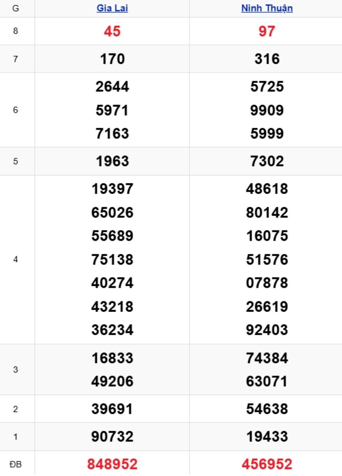 Xem lại KQXSMT kỳ trước 09/01/2026