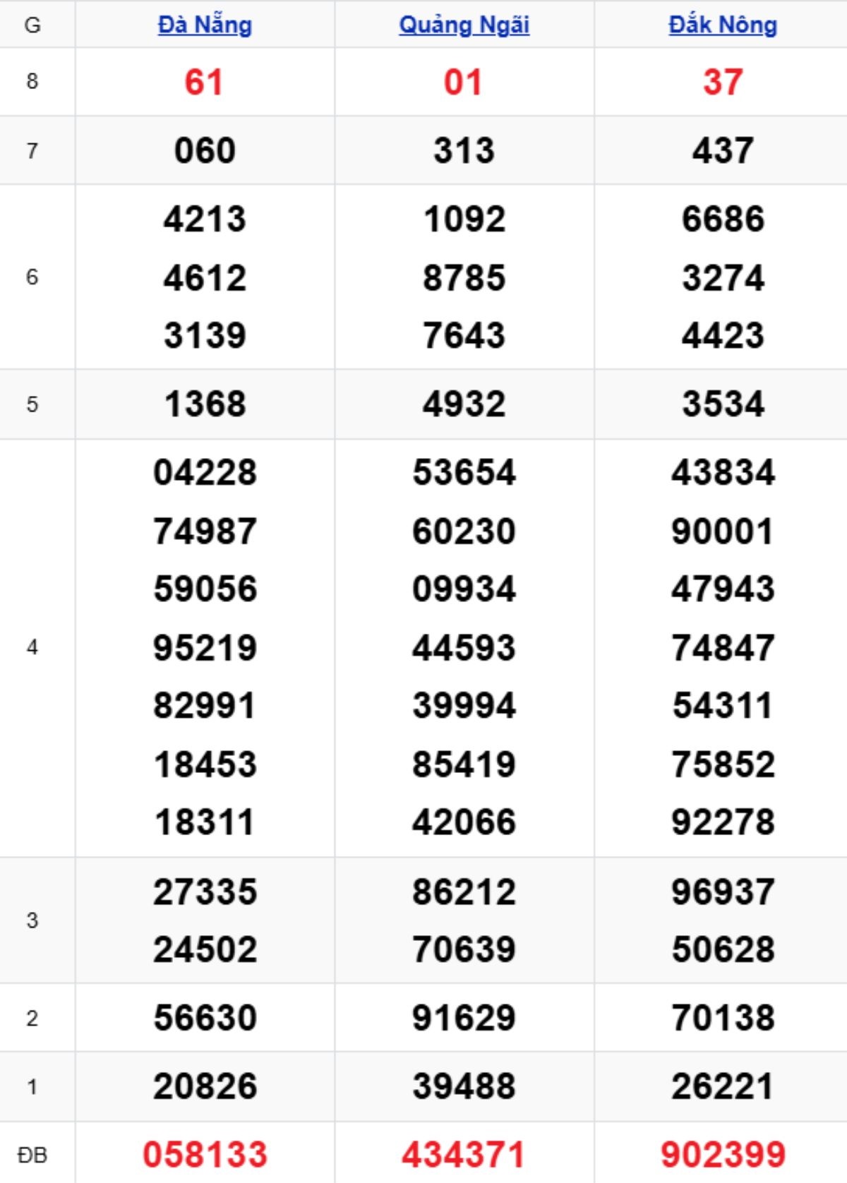 Xem lại KQXSMT kỳ trước 10/01/2026