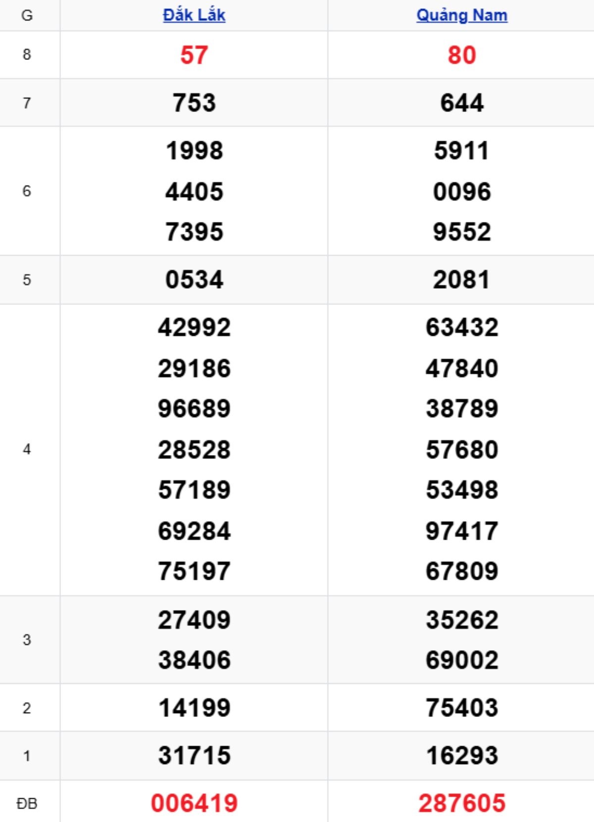 Xem lại KQXSMT kỳ trước 13/01/2026