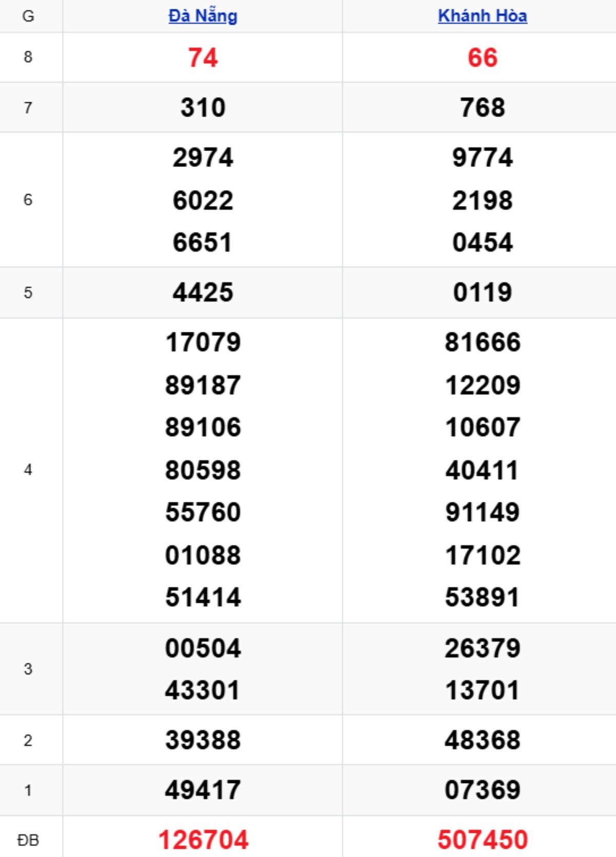 Xem lại KQXSMT kỳ trước 14/01/2026