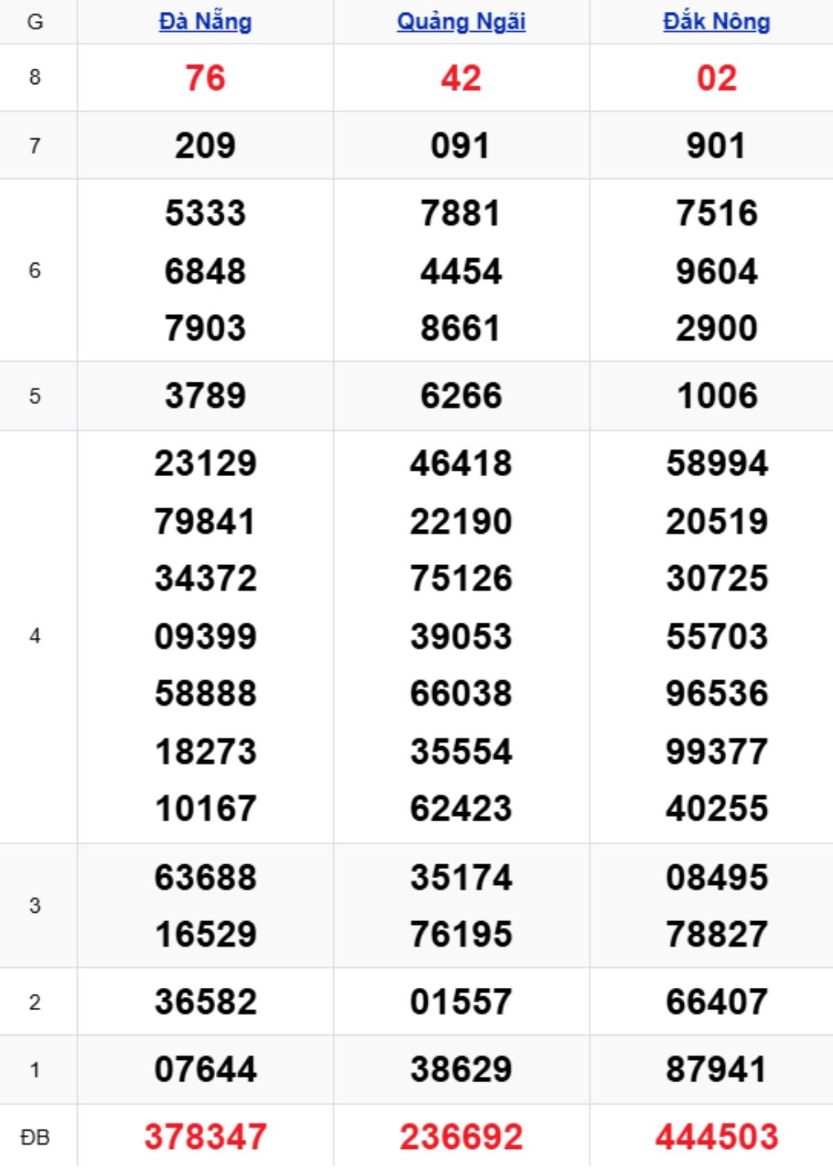 Xem lại KQXSMT kỳ trước 17/01/2026