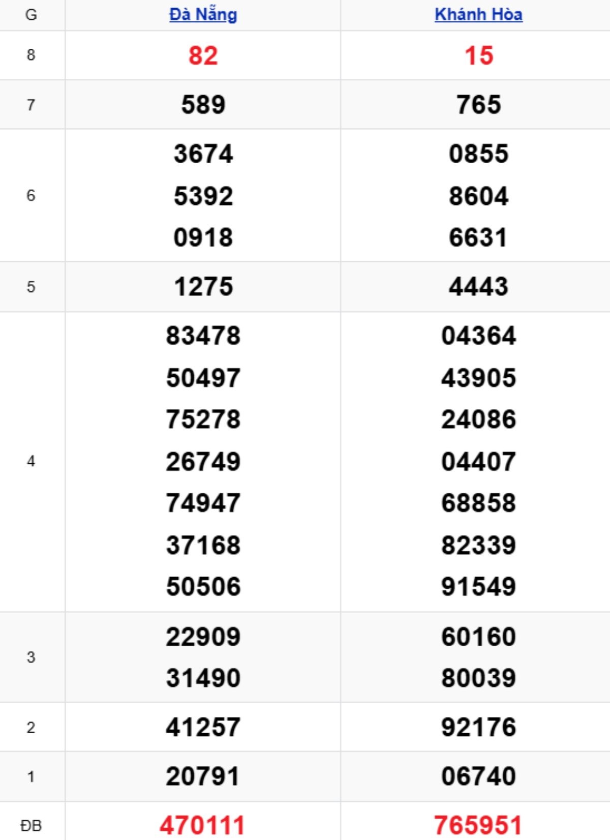 Xem lại KQXSMT kỳ trước 21/01/2026