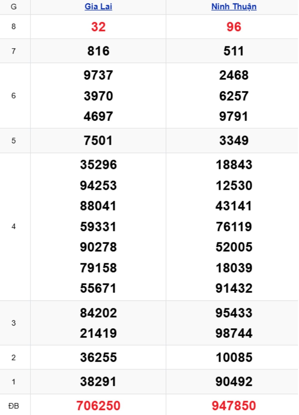 Xem lại KQXSMT kỳ trước 23/01/2026
