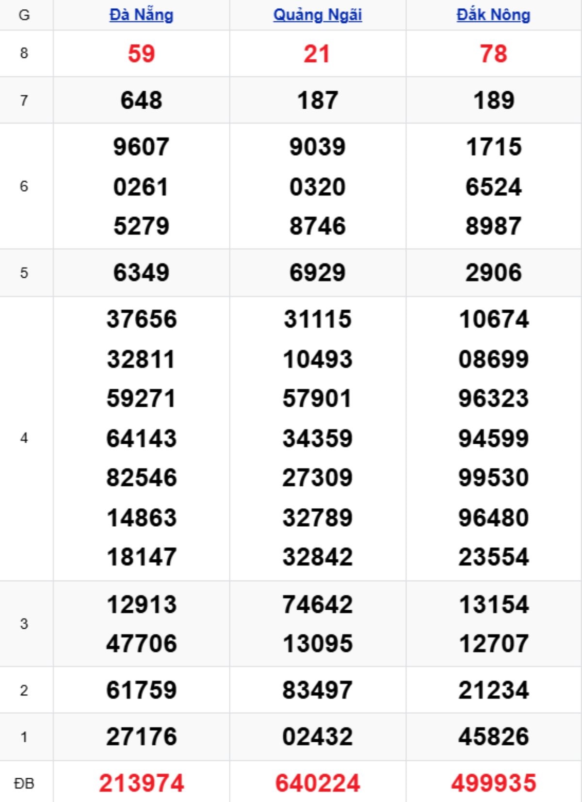 Xem lại KQXSMT kỳ trước 24/01/2026