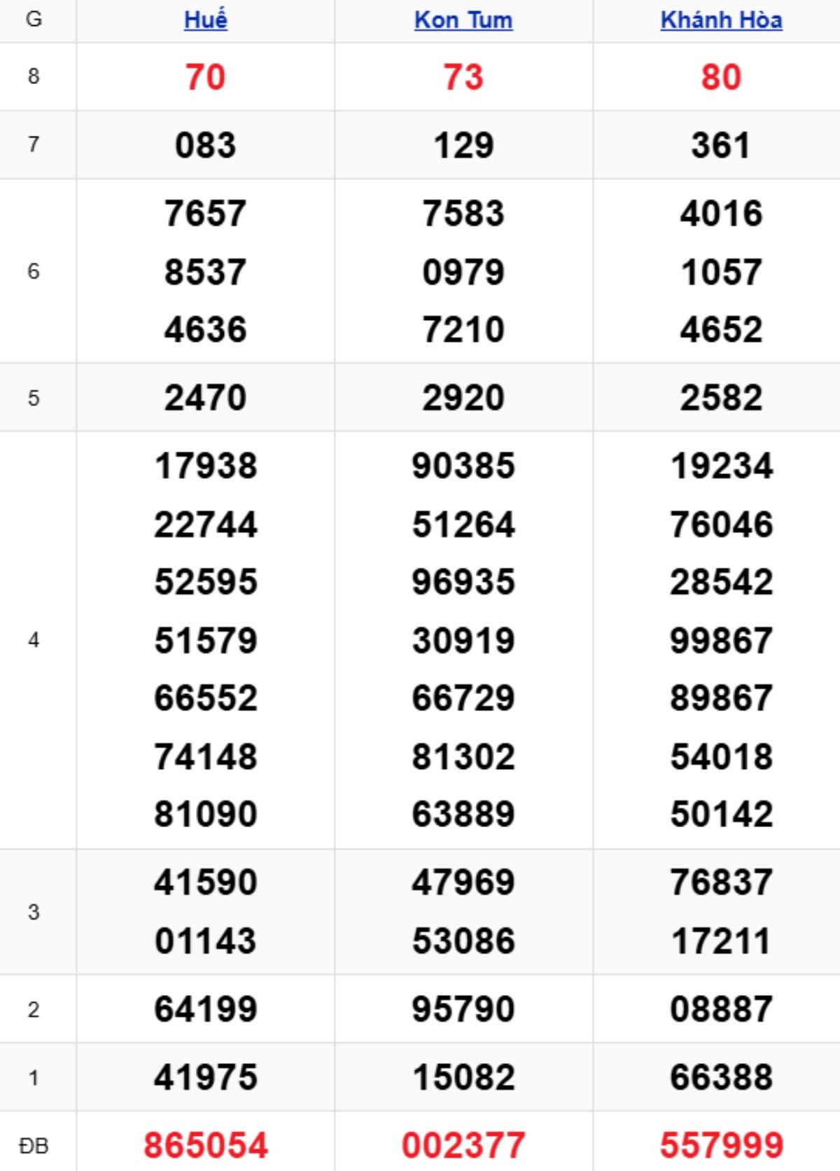 Xem lại KQXSMT kỳ trước 25/01/2026