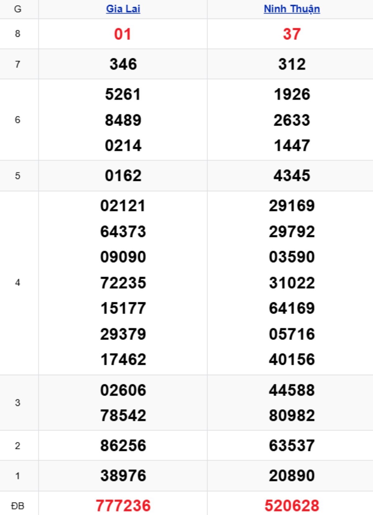 Xem lại KQXSMT kỳ trước 26/12/2025