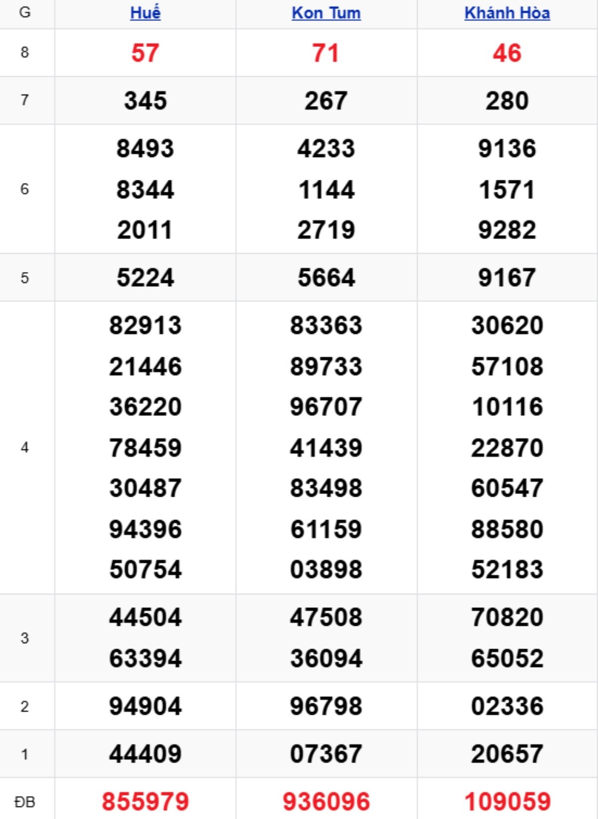 Xem lại KQXSMT kỳ trước 28/12/2025