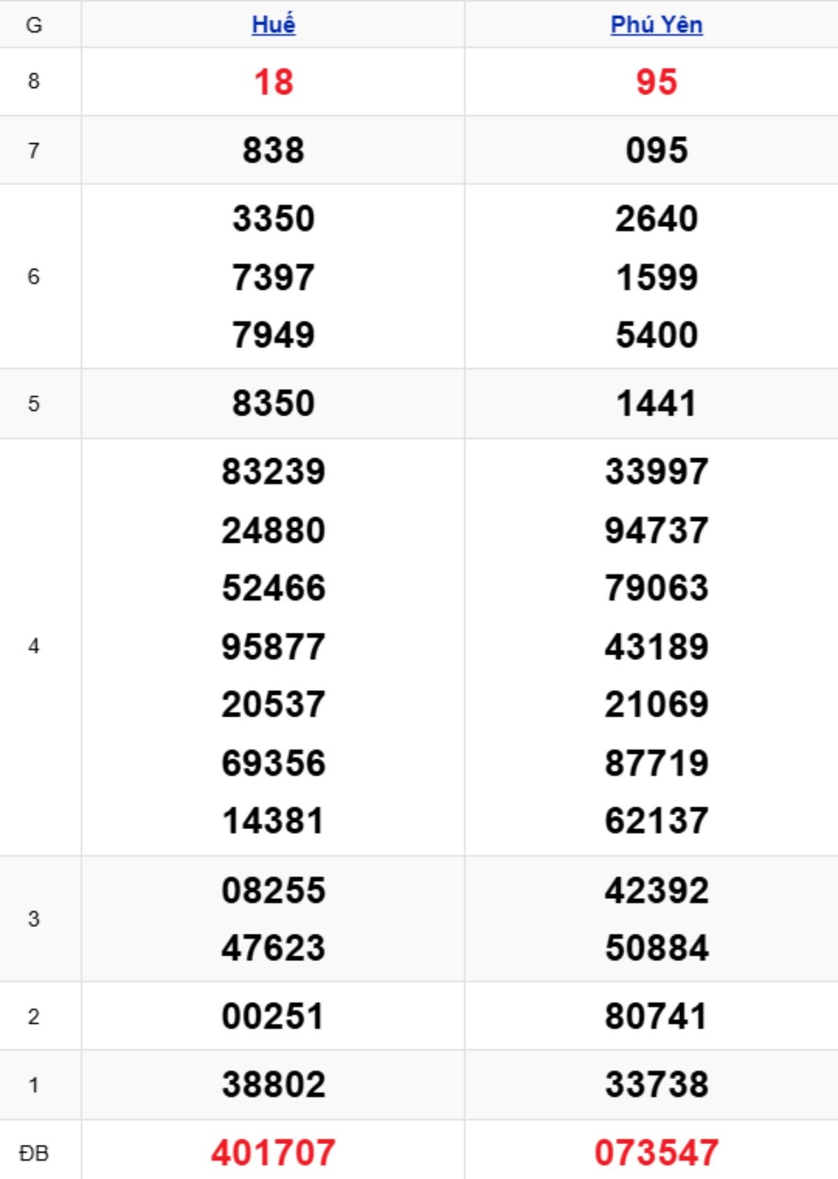 Xem lại KQXSMT kỳ trước 29/12/2025