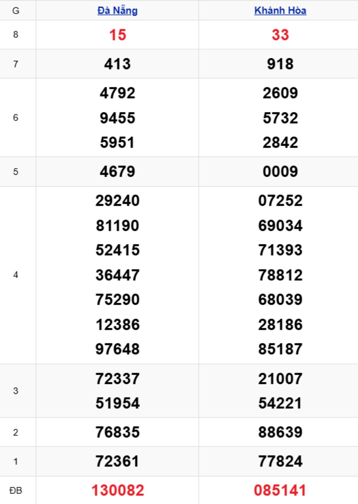 Xem lại KQXSMT kỳ trước 31/12/2025