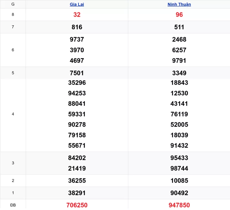 Xem lại kết quả xổ số miền Trung tuần trước ngày 23/01/2026