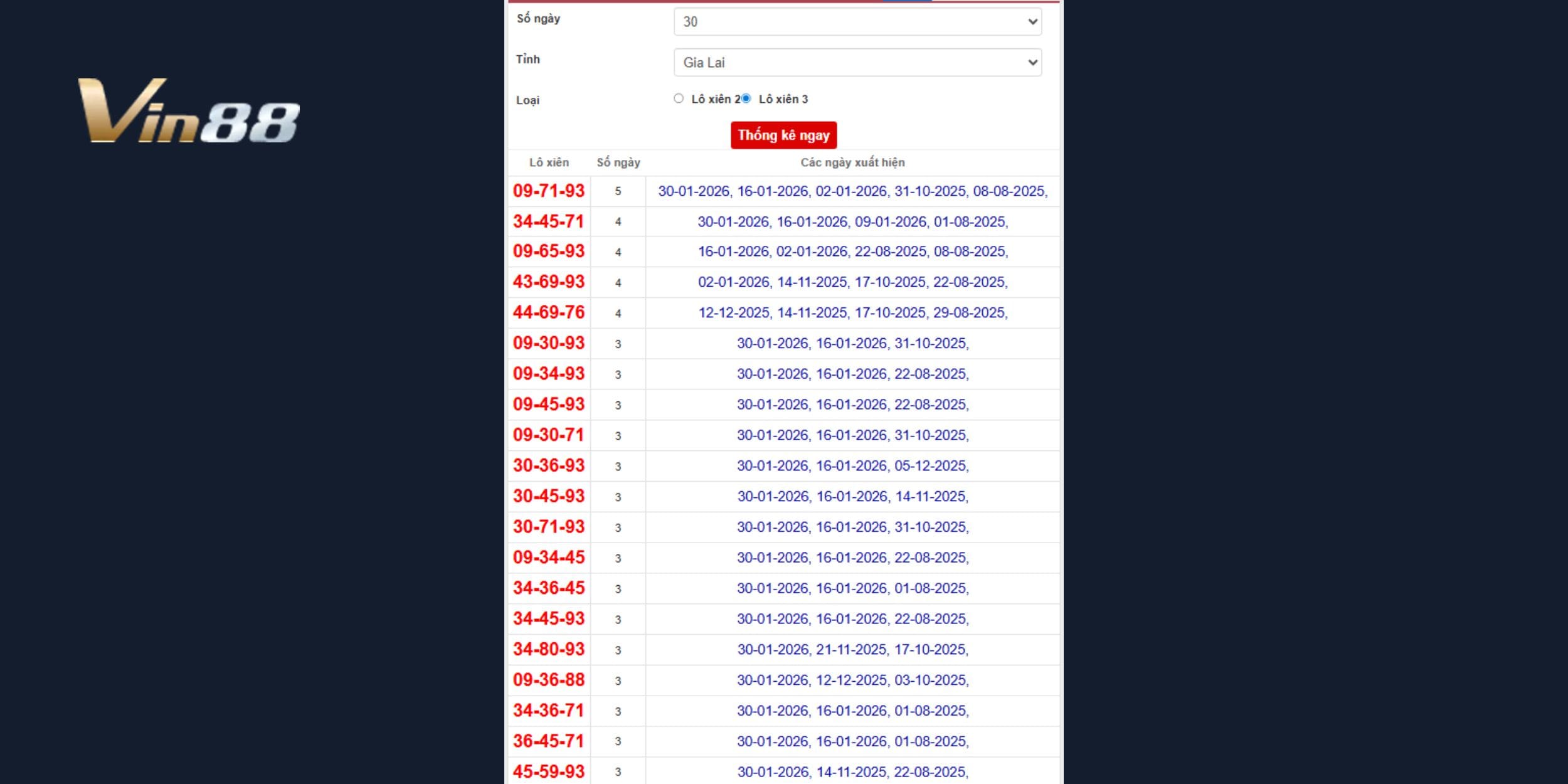 30 - 45 - 93 tạo thế liên kết mạnh với đuôi 93