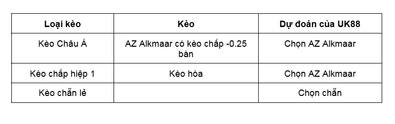 Kèo nhà cái AZ Alkmaar vs Twente uk88