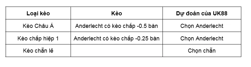 Kèo nhà cái Anderlecht vs Royal Antwerp uk88