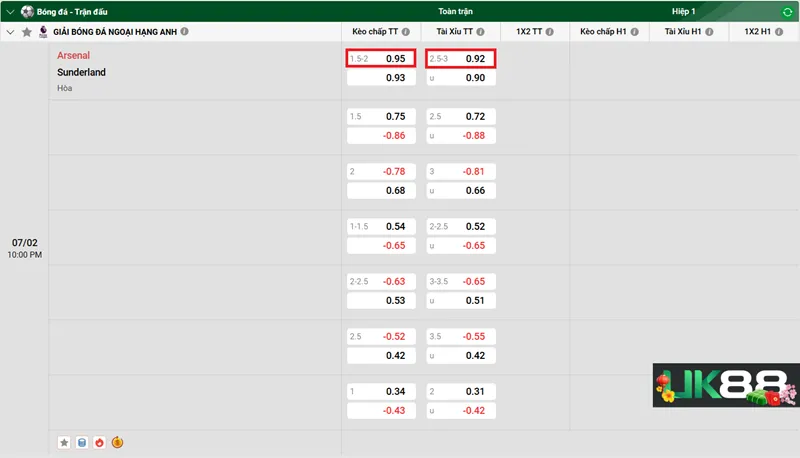Kèo nhà cái Arsenal vs Sunderland uk88