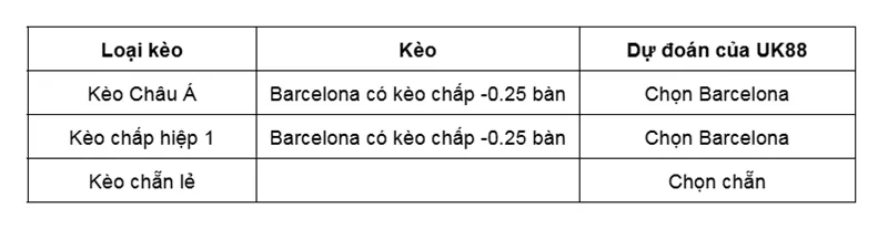 Kèo nhà cái Atletico Madrid vs Barcelona uk88