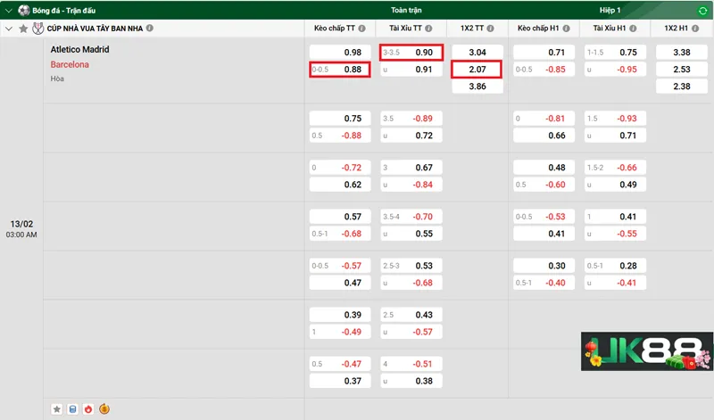 Kèo nhà cái Atletico Madrid vs Barcelona uk88