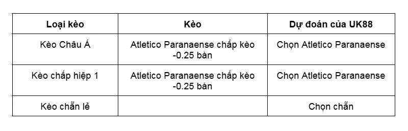 Kèo nhà cái Atletico Paranaense vs Santos SP uk88