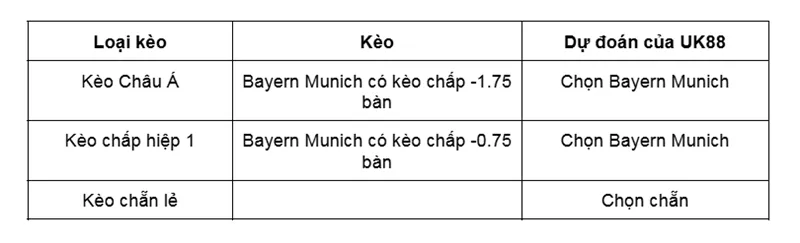Kèo nhà cái Bayern Munich vs Hoffenheim uk88