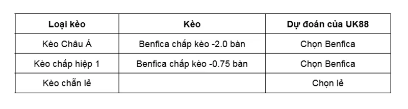 Kèo nhà cái Benfica vs Alverca uk88