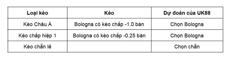 Kèo nhà cái Bologna vs Parma uk88