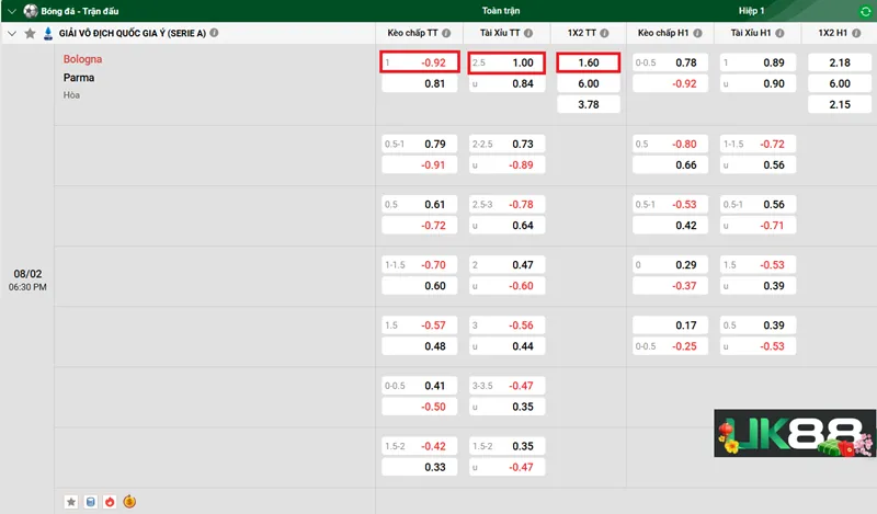 Kèo nhà cái Bologna vs Parma uk88