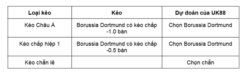 Kèo nhà cái Borussia Dortmund vs Mainz 05 uk88