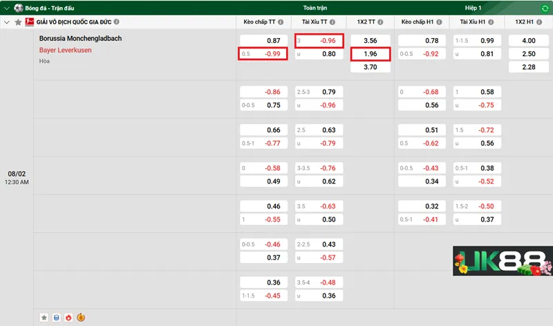 Kèo nhà cái Borussia Monchengladbach vs Bayer Leverkusen uk88