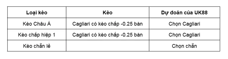 Kèo nhà cái Cagliari vs Lecce uk88