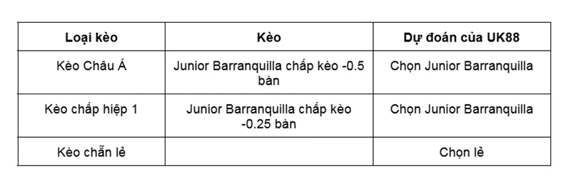 Kèo nhà cái Deportivo Pereira vs Junior Barranquilla uk88