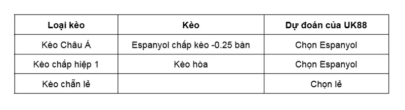 Kèo nhà cái Espanyol vs Celta Vigo uk88