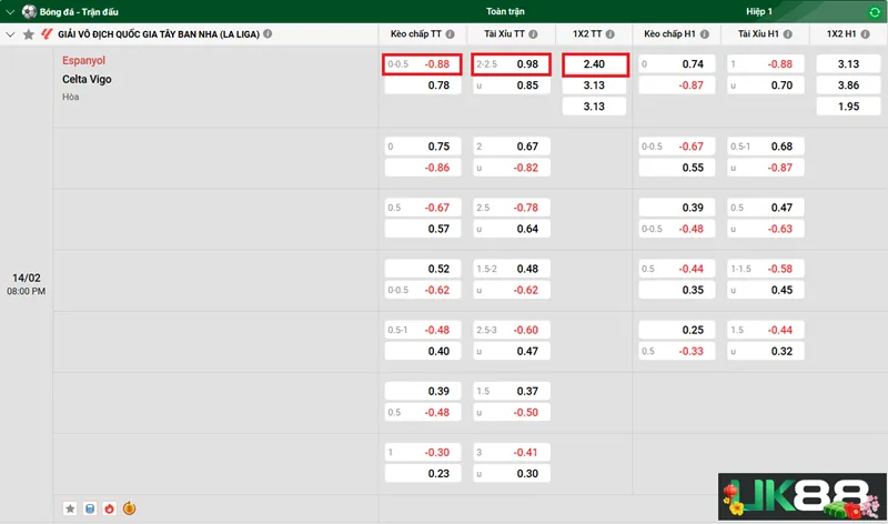 Kèo nhà cái Espanyol vs Celta Vigo uk88