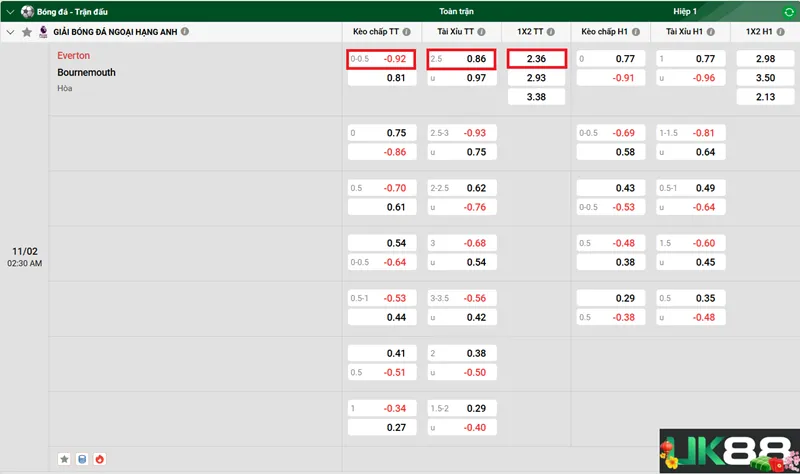 Kèo nhà cái Everton vs Bournemouth uk88