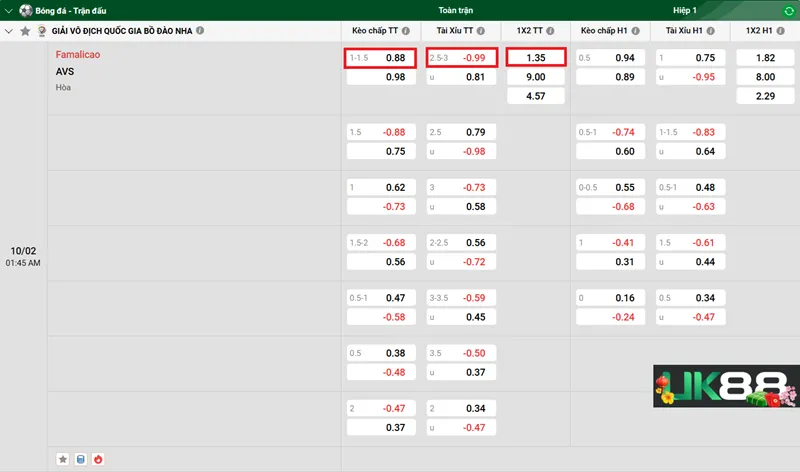 Kèo nhà cái Famalicao vs AVS uk88