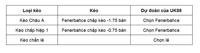 Kèo nhà cái Fenerbahce vs Genclerbirligi uk88