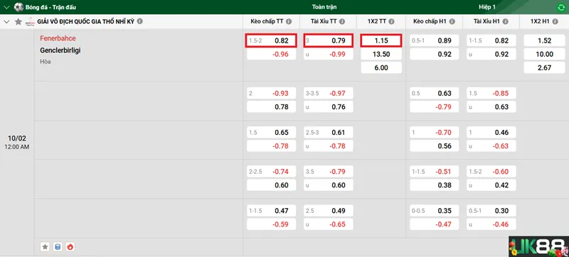 Kèo nhà cái Fenerbahce vs Genclerbirligi uk88