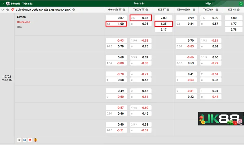 Kèo nhà cái Girona vs Barcelona uk88
