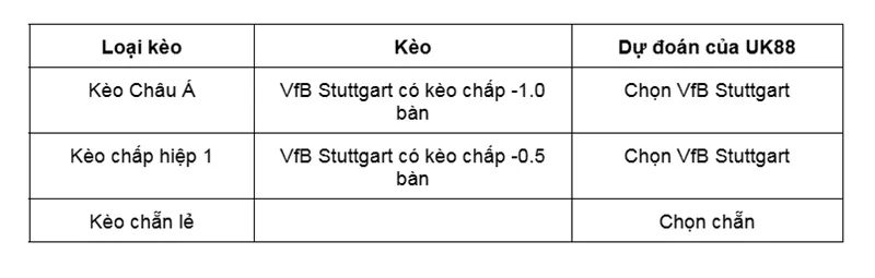 Kèo nhà cái Holstein Kiel vs VfB Stuttgart uk88