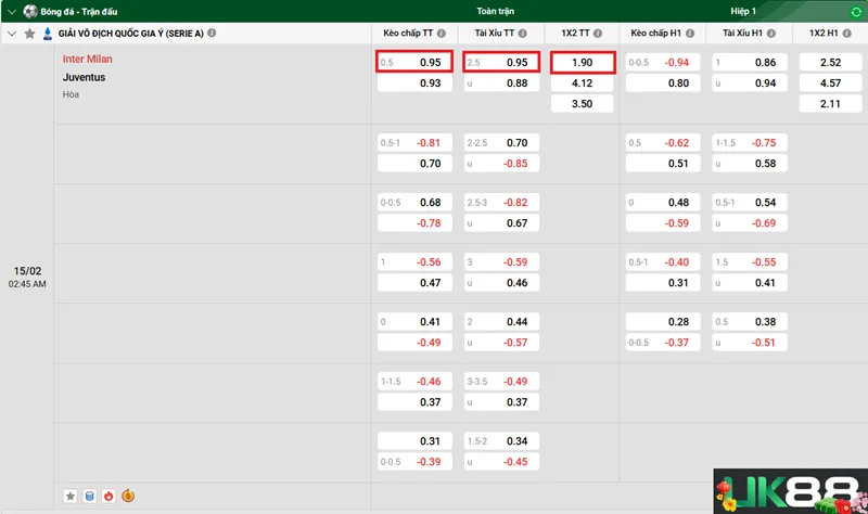 Kèo nhà cái Inter Milan vs Juventus uk88