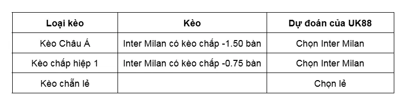 Kèo nhà cái Inter Milan vs Torino uk88