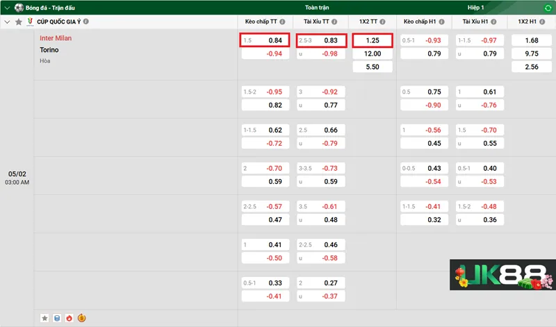 Kèo nhà cái Inter Milan vs Torino uk88