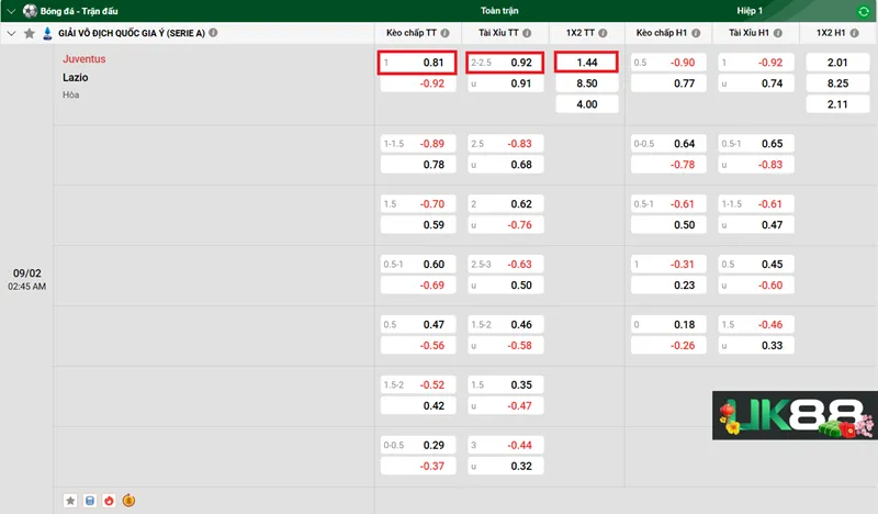 Kèo nhà cái Juventus vs Lazio uk88