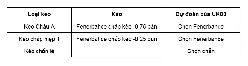 Kèo nhà cái Kocaelispor vs Fenerbahce uk88