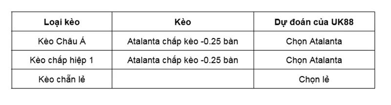 Kèo nhà cái Lazio vs Atalanta uk88