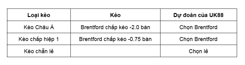 Kèo nhà cái Macclesfield FC vs Brentford uk88