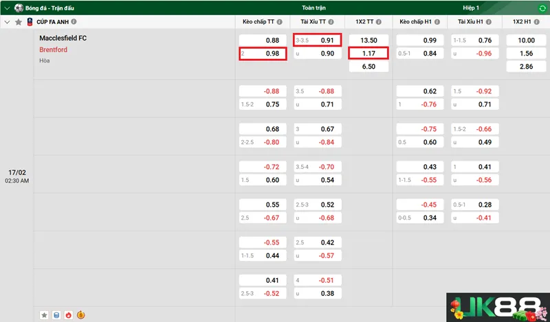 Kèo nhà cái Macclesfield FC vs Brentford uk88