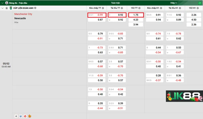 Kèo nhà cái Manchester City vs Newcastle uk88