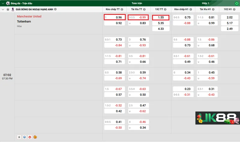 Kèo nhà cái Manchester United vs Tottenham uk88