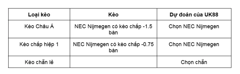 Kèo nhà cái NEC Nijmegen vs Volendam uk88