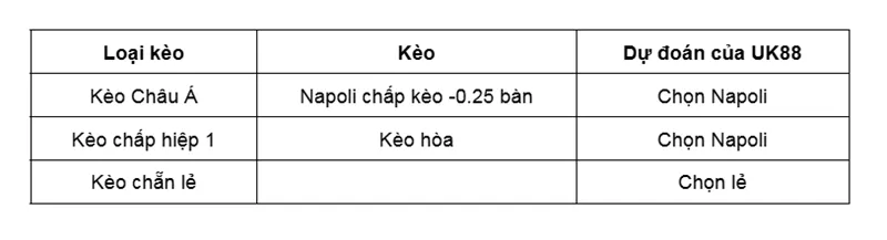 Kèo nhà cái Napoli vs AS Roma uk88