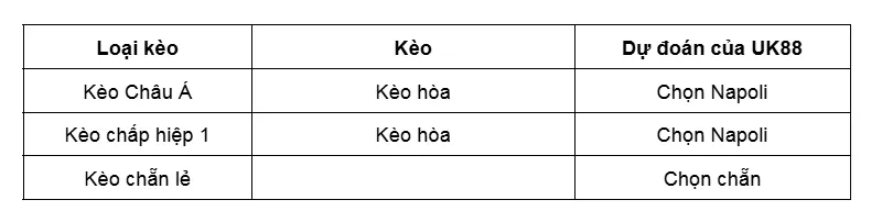 Kèo nhà cái Napoli vs Como uk88